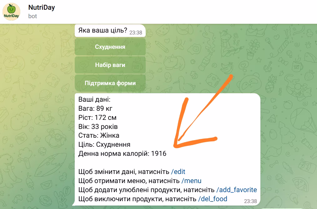 Денна потреба в калорійності